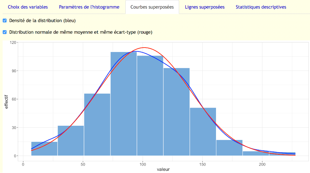 Affichage D histogrammes Param trables Et Interactifs Documentation